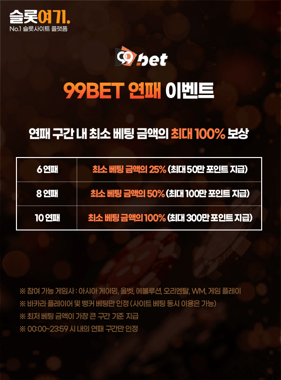 Streak Events