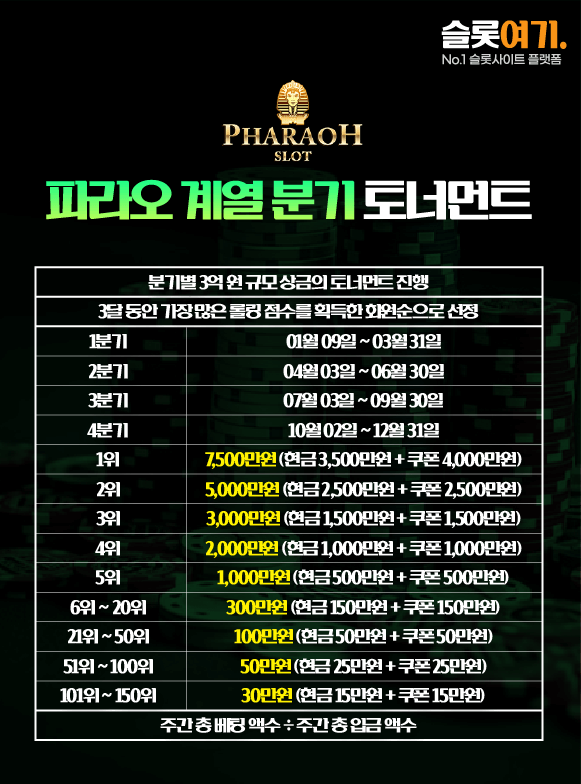 파라오 계열 분기 토너먼트