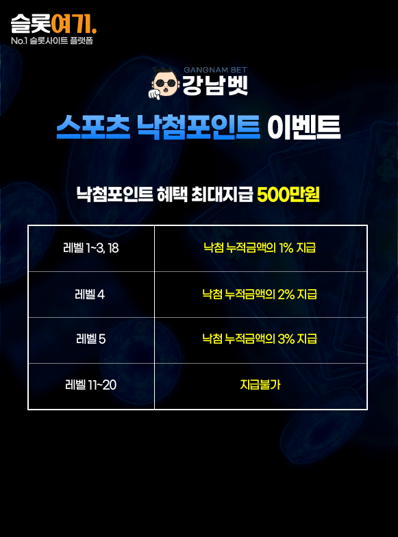 Gangnam Bet Sports Winning Point Event