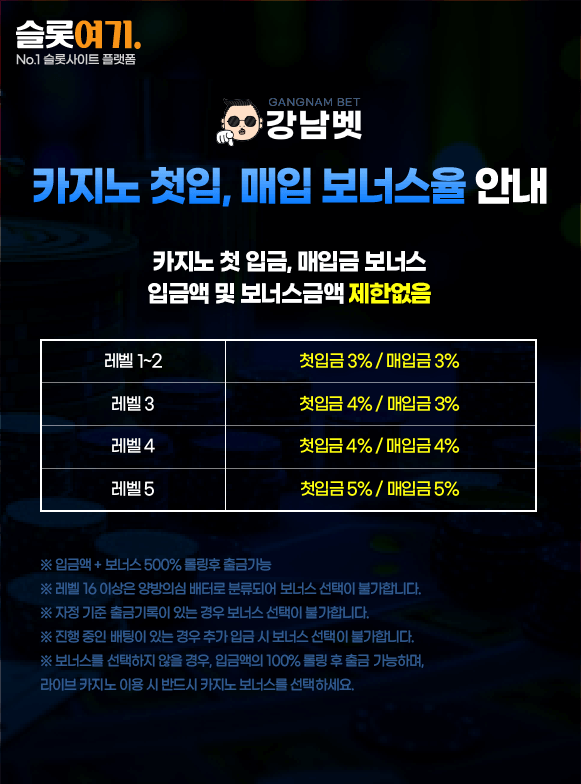 First time casino deposit and purchase bonus rates