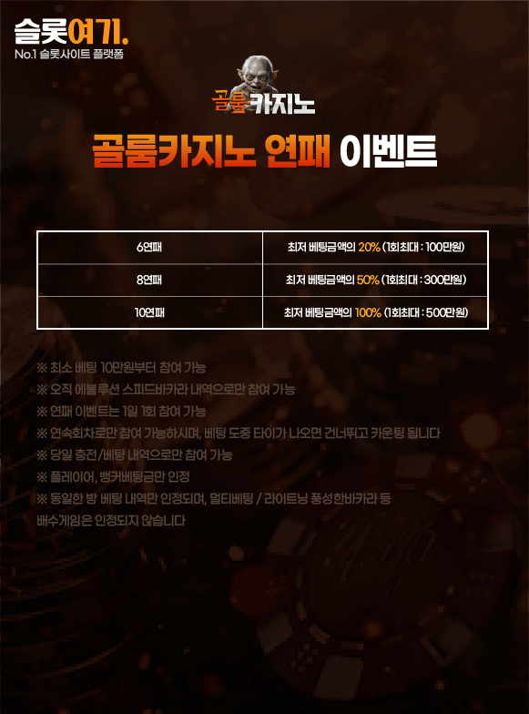 Gollum Casino Losing Streak Event