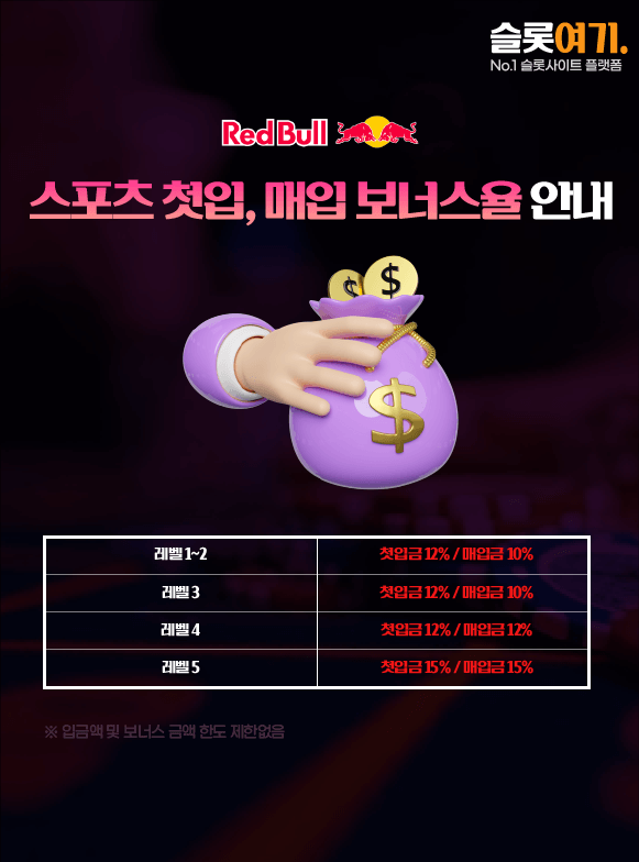 Sports First-Time, Purchase Bonus Rate Guide