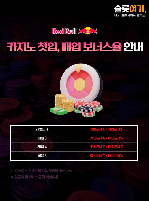 Casino first deposit and purchase bonus rates