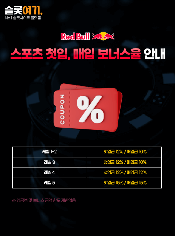 Sports First-Time, Purchase Bonus Rate Guide
