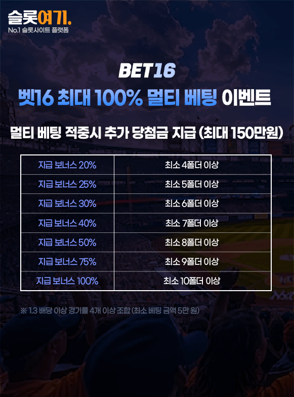 Bet16 up to 100% multi-bet events