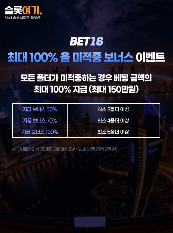 Up to 100% All Misses Bonus Event