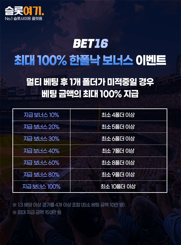 Up to 100% Hanpolnak Bonus Event