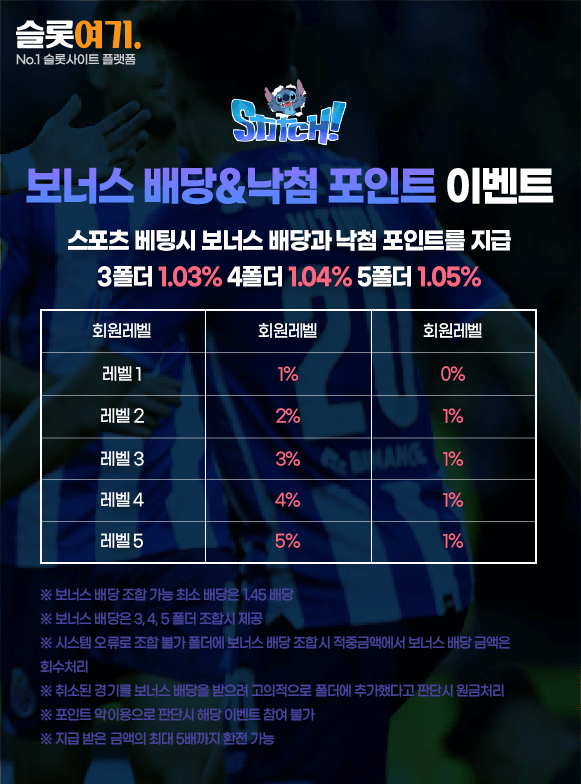 Bonus Dividends & Winning Points Events