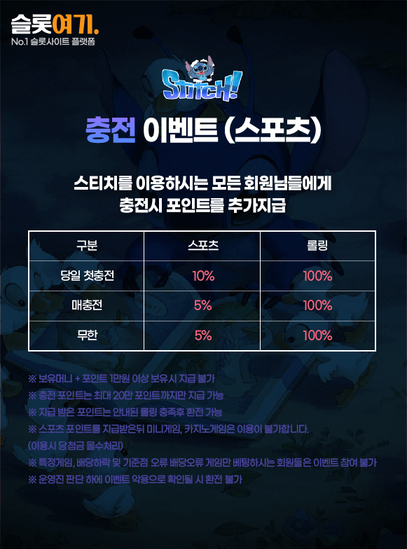 Charging events (sports)