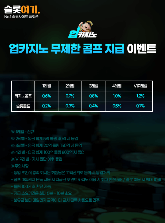 Up casino Unlimited Comp Payout Event