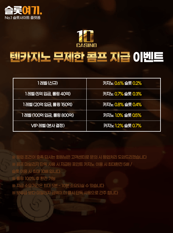 Tencasino Unlimited Comp Payout Event