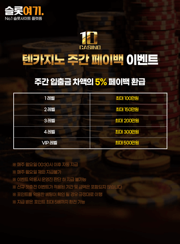 Tencasino Weekly Payback Event