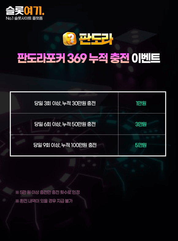 PandoraPoker 369 cumulative top up event
