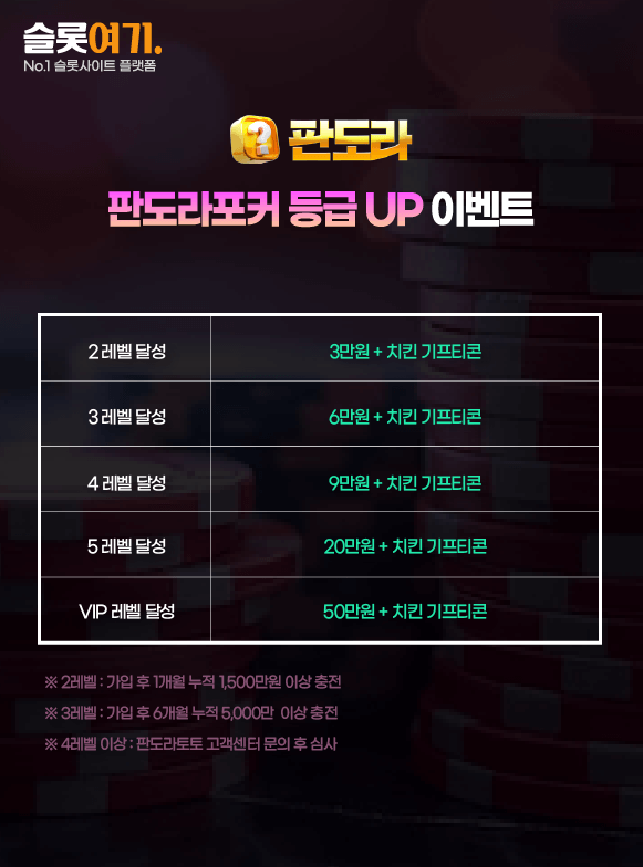 PandoraPoker Tier UP Events