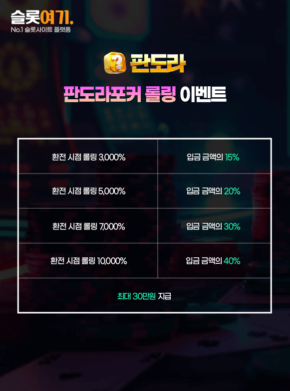 Pandora Poker Rolling Events