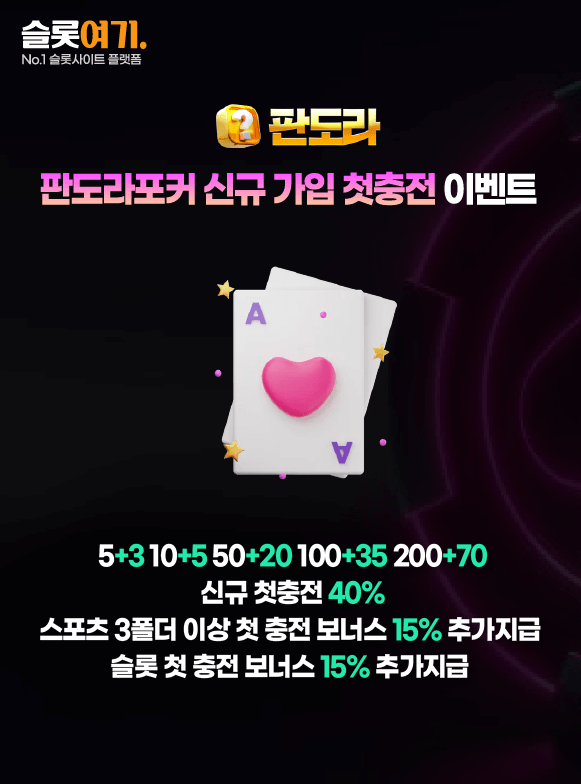 Pandora Poker New Signup First Deposit Offer