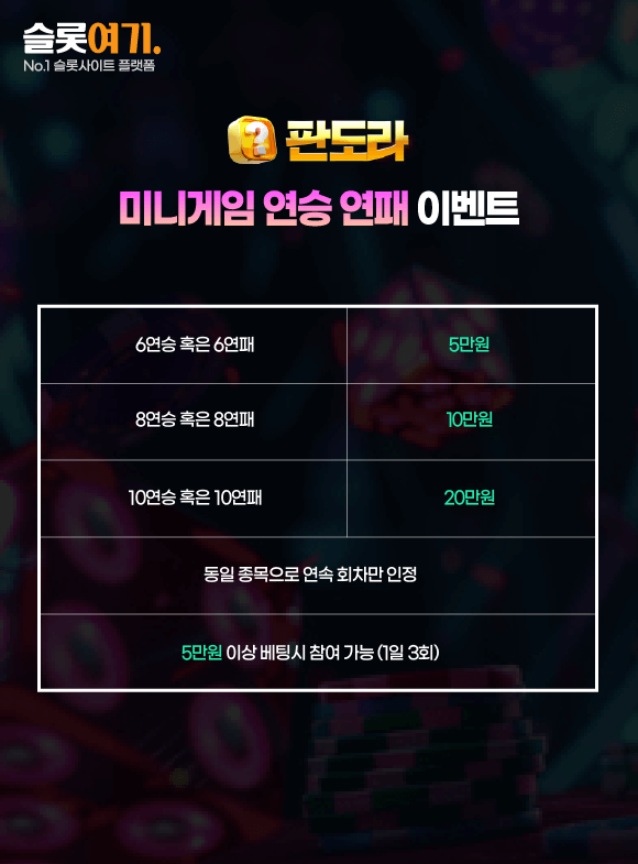 Minigame Streak Events