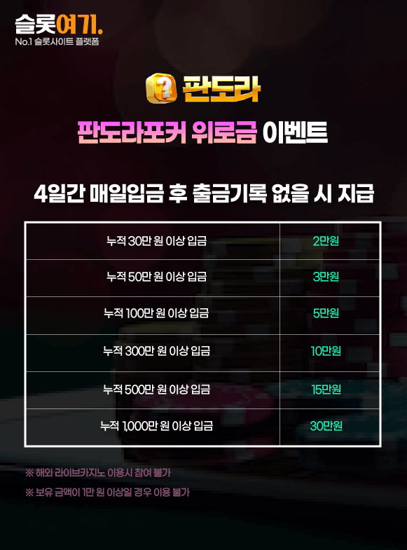 Pandora Poker Consolation Prize Event