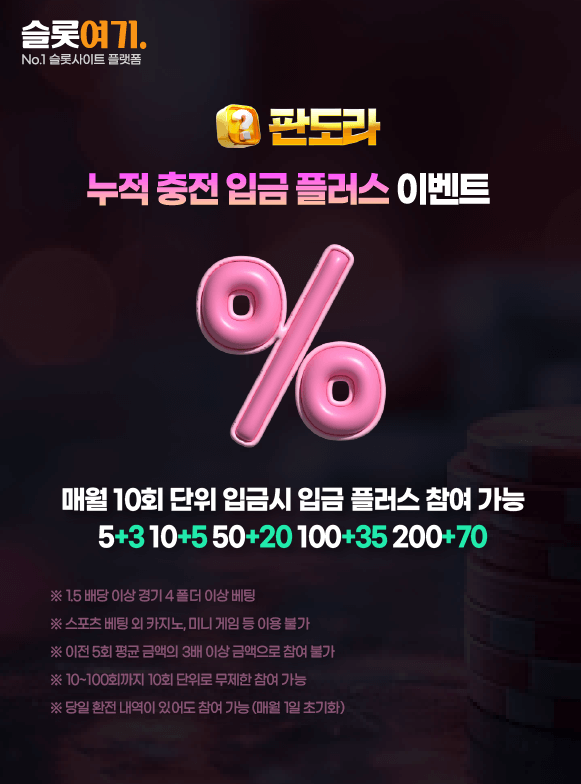 Cumulative top-up deposit plus events
