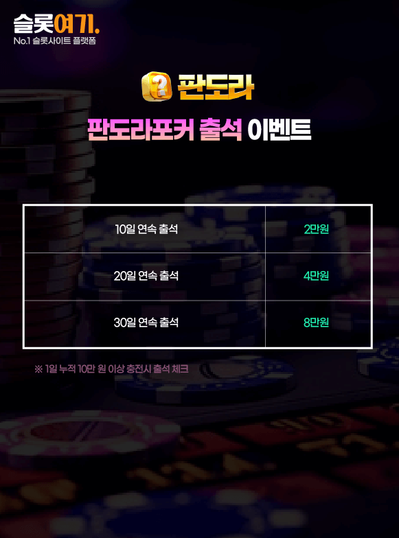Pandora Poker Attendance Events