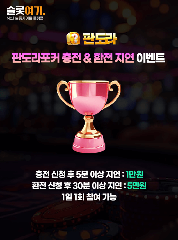 Pandora Poker Recharge & Currency Exchange Delay Event