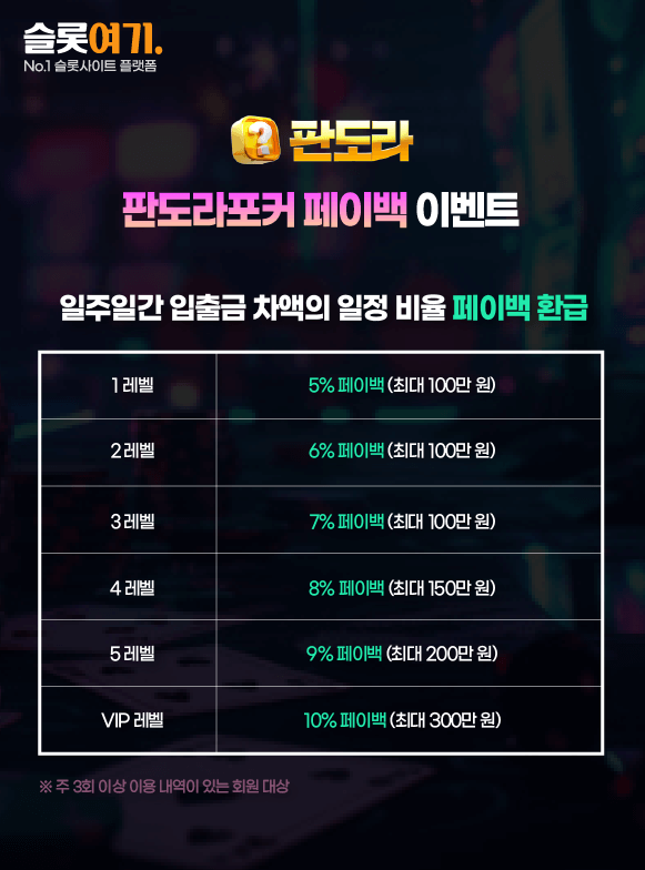PandoraPoker Payback Event