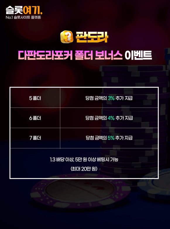 Pandora Poker Folder Bonus Event