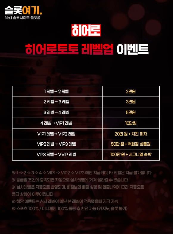 Hero Toto Level Up Event
