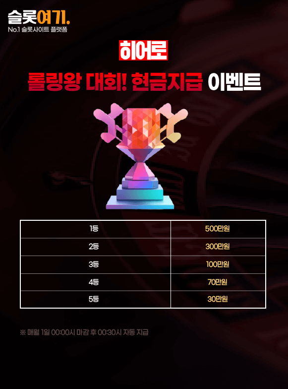 Rolling King Contest! Cash Payout Event