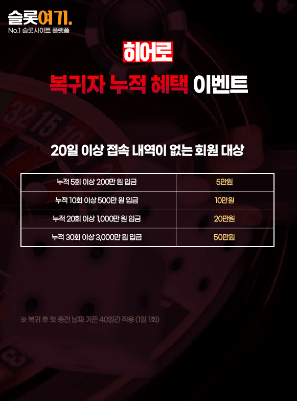 Returner cumulative benefit events