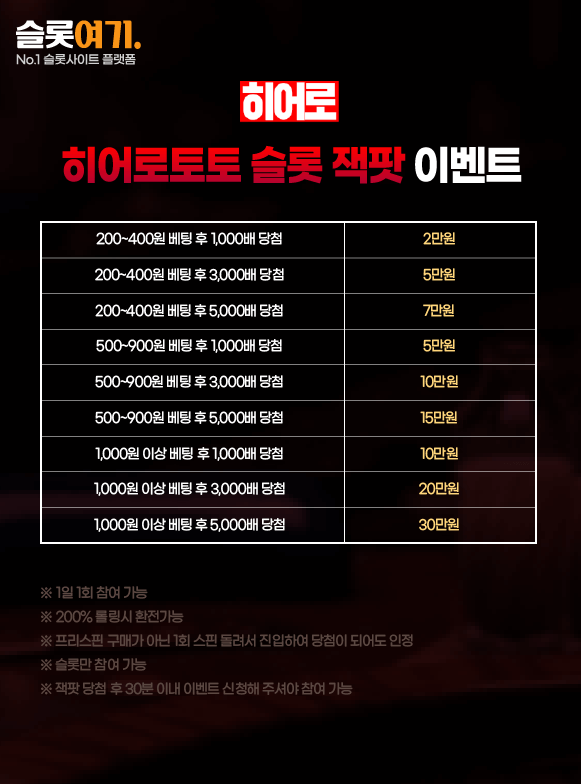 HeroToto Slot Jackpot Event