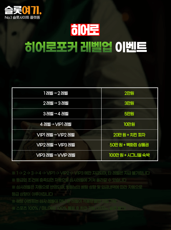 HeroPoker Level Up Event