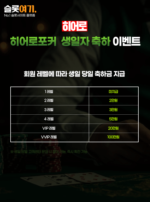 HeroPoker Birthday Celebration