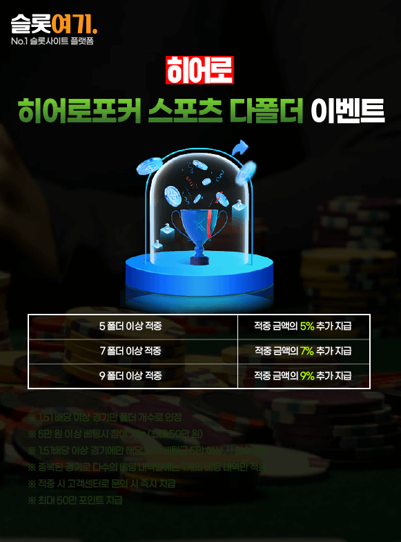 HeroPoker Sports Multi-Folder Events