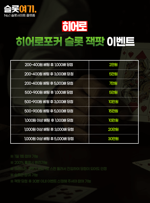 HeroPoker Slots Jackpot Events