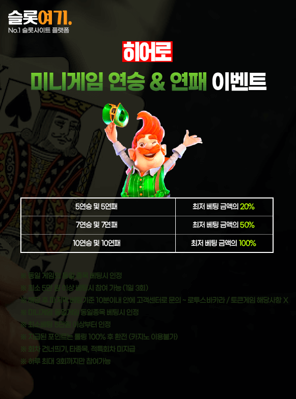 Minigame Winning & Losing Streak Events