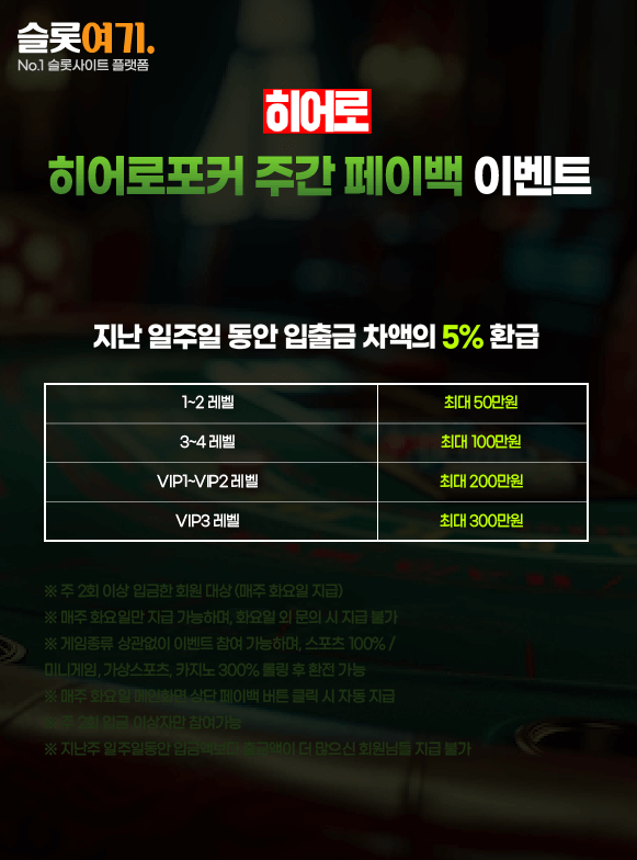 HeroPoker Weekly Payback Event