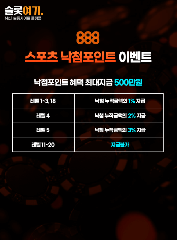 Sports Winning Points Events
