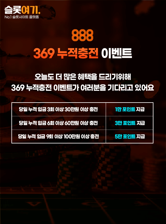 369 Cumulative charge events
