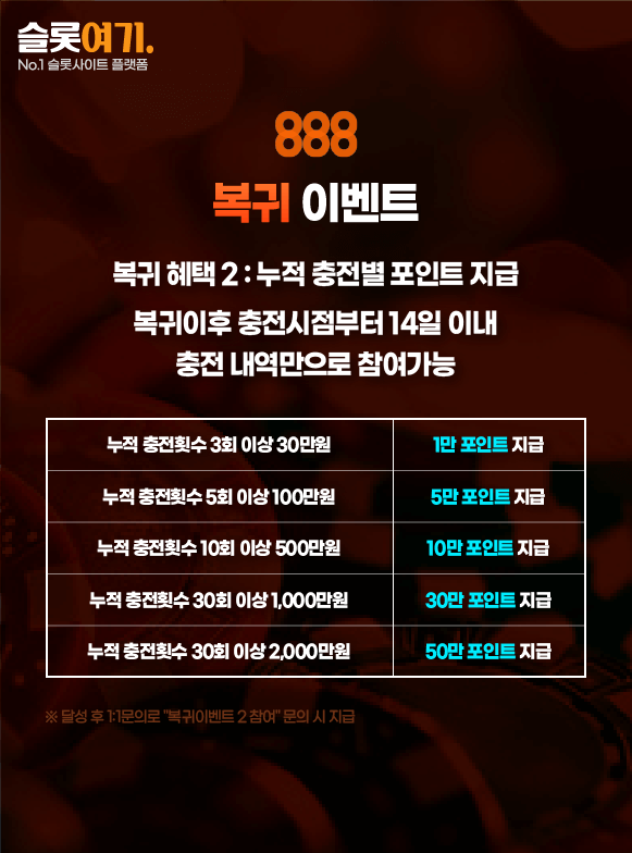 Return Event 2