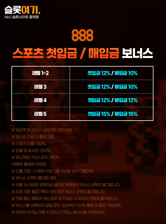 Sports First Deposit/Buyout Bonus