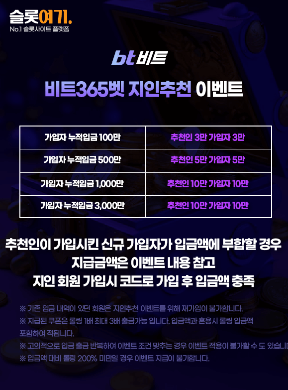Bit365Bet Refer-a-Friend Event