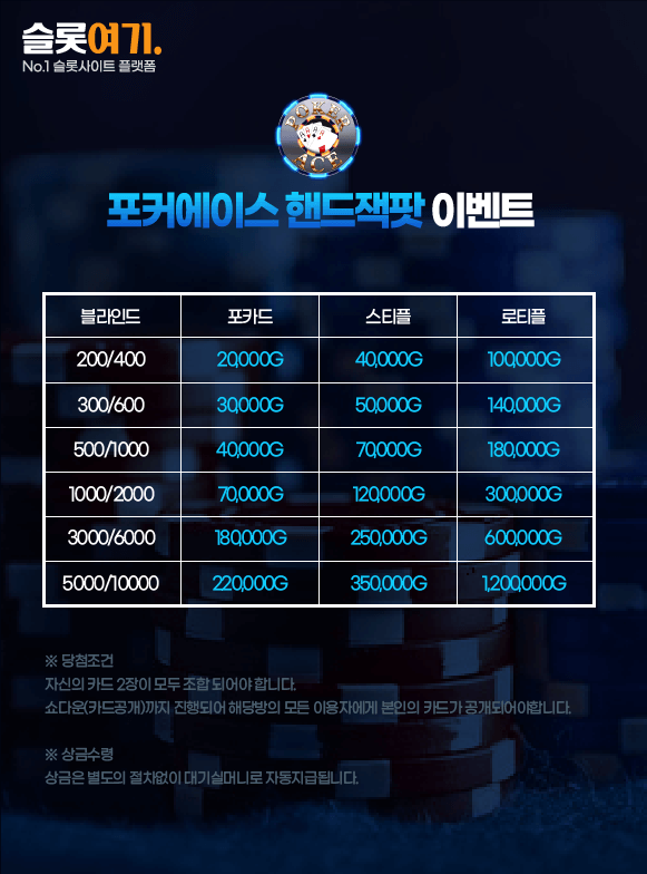 Poker Aces Hand Jackpot Event