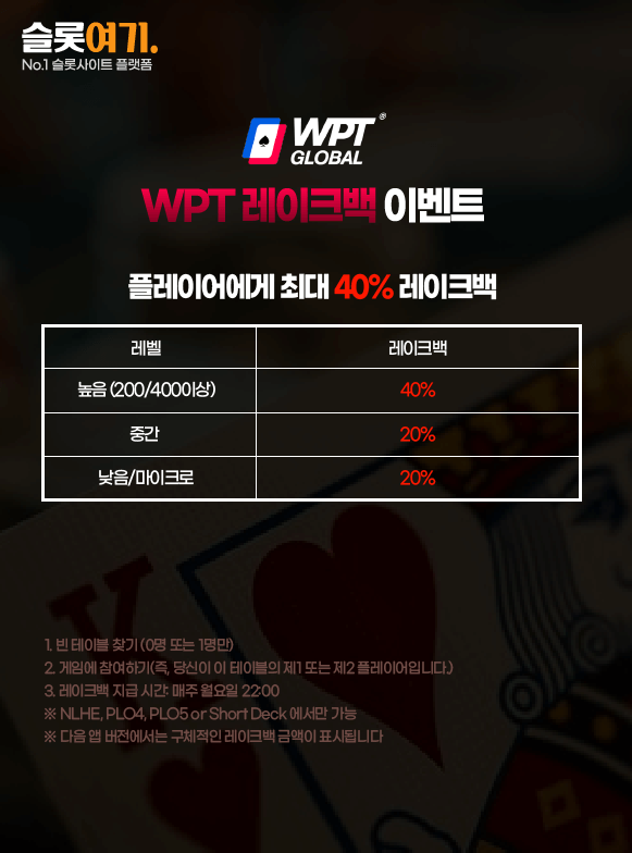 WPT Rakeback Events