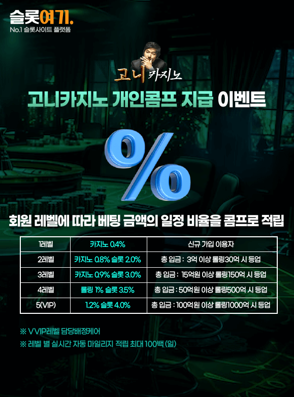 Goni Casino Personal Comp Payout Event