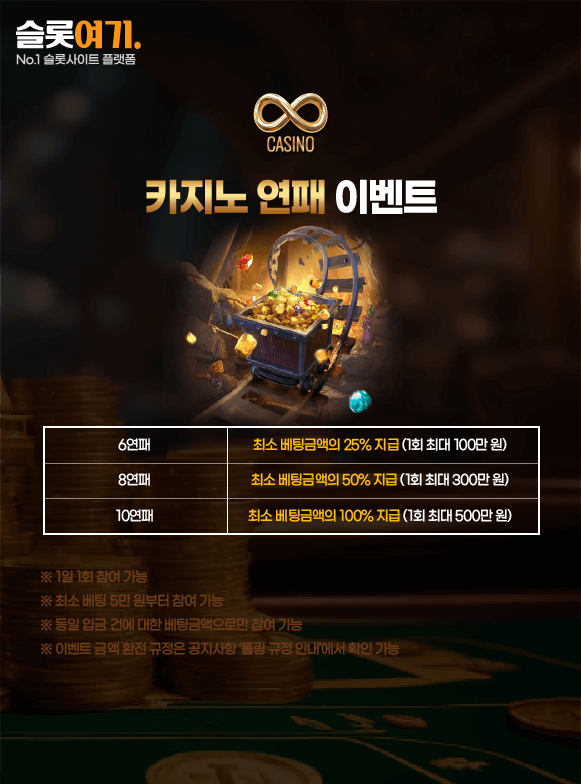 Casino losing streak events