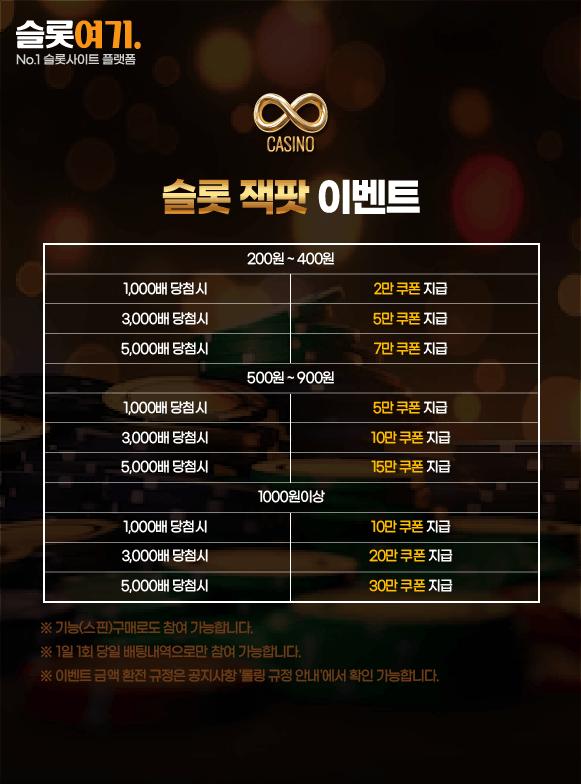 Slot Jackpot Events