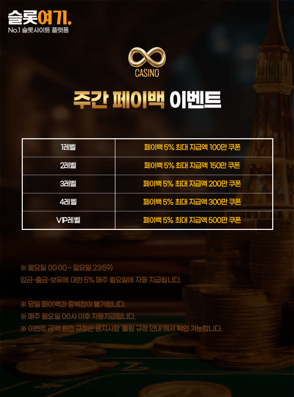 Weekly payback events