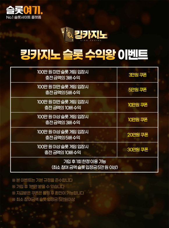 Slot Profit King Event