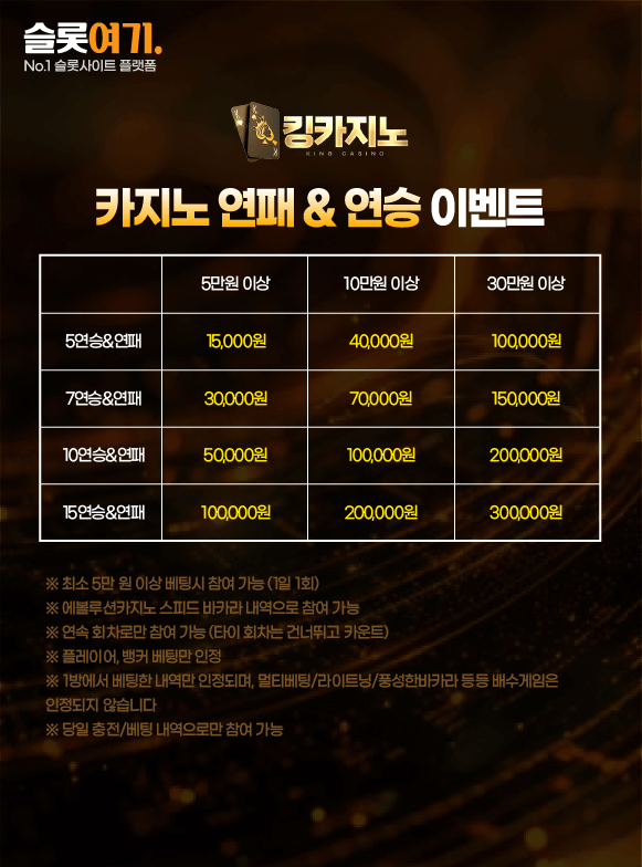 Casino losing streaks & winning streak events